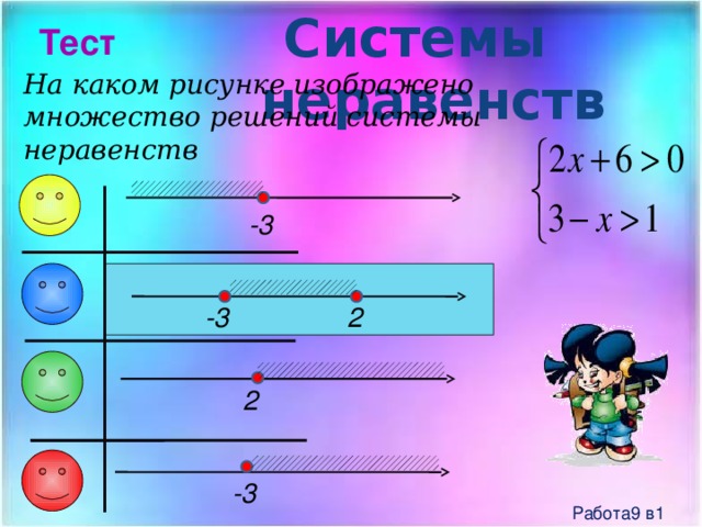 Выбери рисунок на котором изображено множество решений неравенства c2 pc q 0