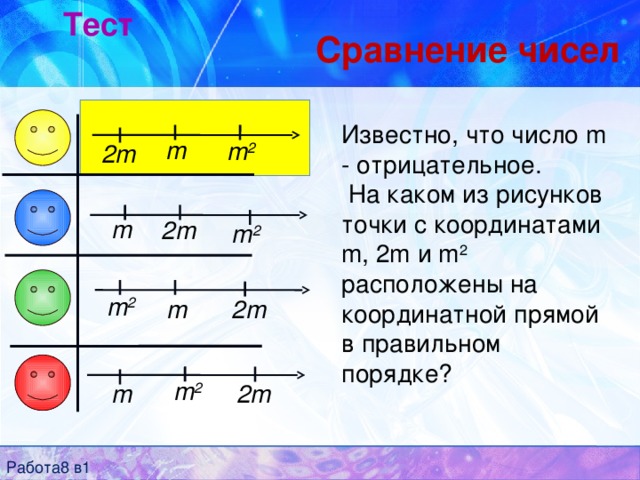 Известно что число m отрицательное на каком из рисунков точки с координатами 0 m 2m