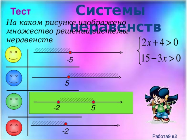 На каком рисунке изображено множество решений неравенства 25х2 больше или равно 49