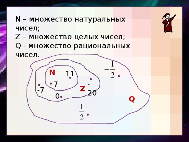 Выберите схему на которой правильно изображено соотношение множеств целых и рациональных чисел