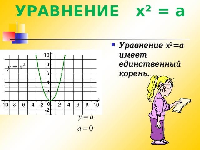 Как рассчитать корень квадратный на компьютере