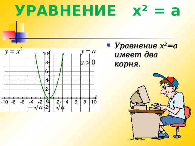 УРАВНЕНИЕ x 2 = a Уравнение x 2 =a имеет два корня. 