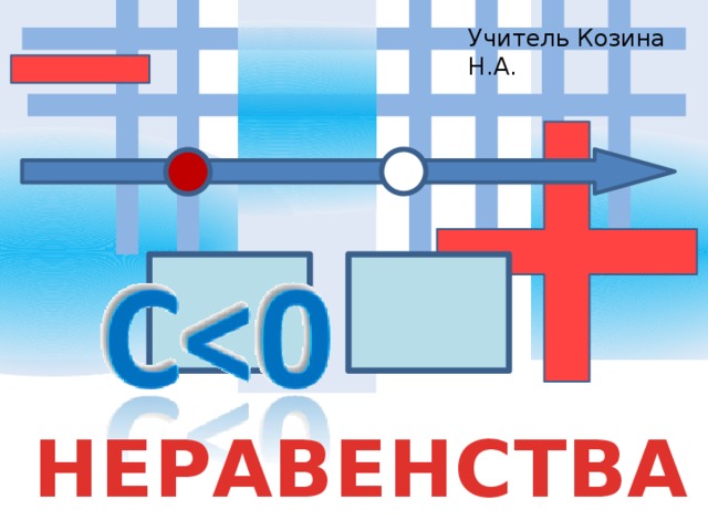 Учитель Козина Н.А. НЕРАВЕНСТВА 