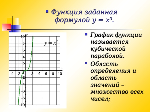 Формула y x 3 график. График кубической функции y=x3-3. Y x3 название функции. Область определения кубической функции. Область определения кубической параболы.