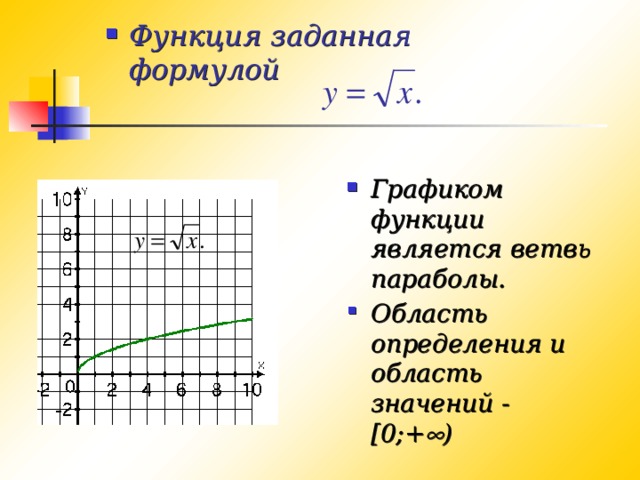 Функция задается формулой. График ветвь параболы. График функции ветвь параболы. Уравнение ветви параболы. Одна ветвь параболы функция.