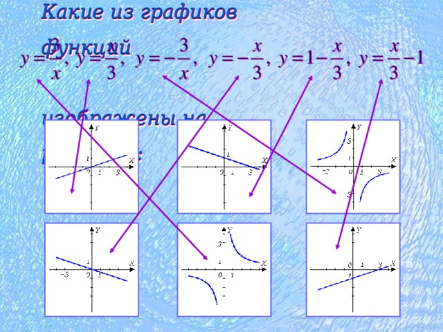 Какие из графиков функций     изображены на рисунках: Какие из графиков функций     изображены на рисунках: 
