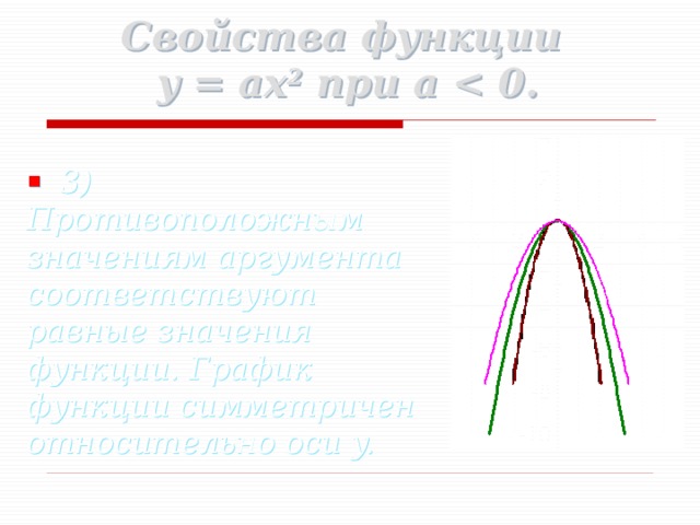 Свойства функции  y = ax 2 при a   3) Противоположным значениям аргумента соответствуют равные значения функции. График функции симметричен относительно оси y. 