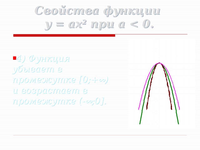 Свойства функции  y = ax 2 при a  4) Функция убывает в промежутке [0;+  ) и возрастает в промежутке (-  ;0]. 