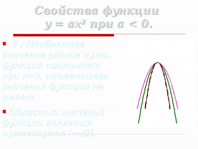 Свойства функции  y = ax 2 при a   5 ) Наибольшее значение равное нулю, функция принимает при x=0, наименьшего значения функция не имеет.  Областью значений функции является промежуток (-  ;0]. 