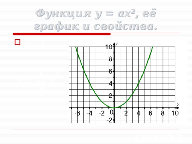 Функция y = ax 2 , её график и свойства. № 73 К уроку № 9 