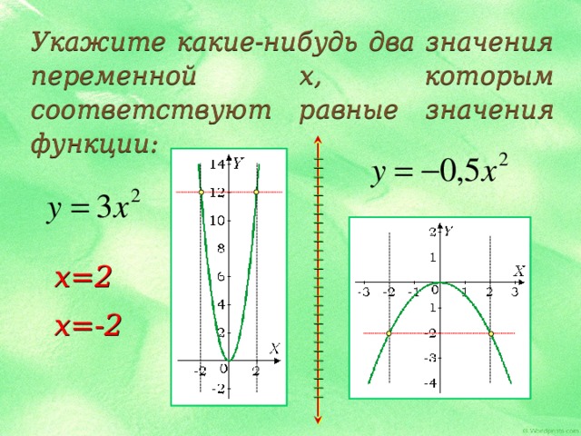 Укажите какие-нибудь два значения переменной x, которым соответствуют равные значения функции: x=2 x=-2 