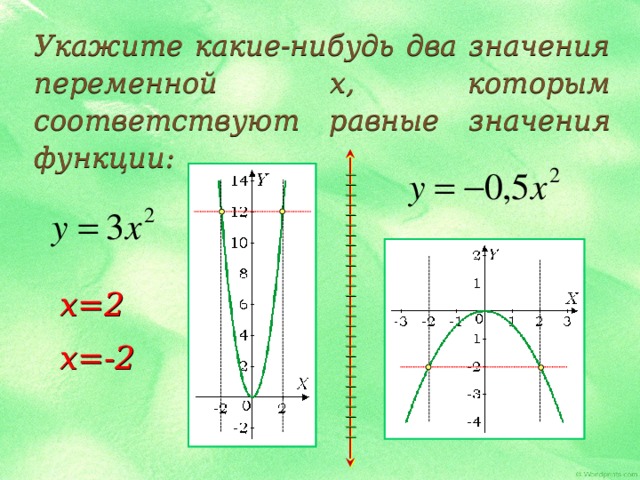 Какое из указанных значений функции