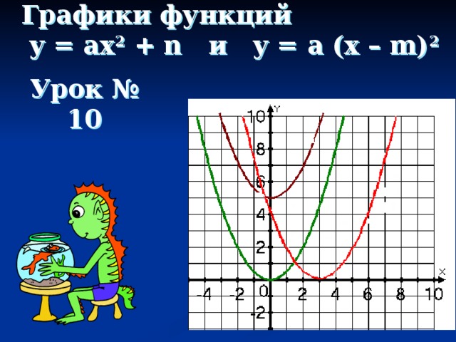 Графики функций  y = ax 2 + n и y = a (x – m) 2 Урок № 10 