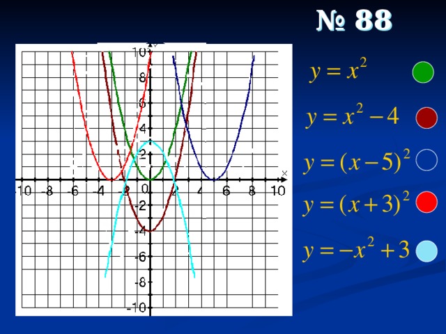 № 88 