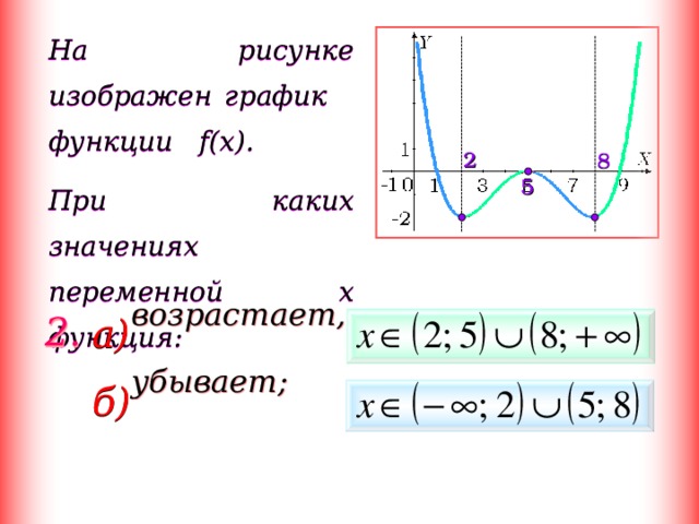 На рисунке изображен график функции f(x). При каких значениях переменной x функция: 2 8 5 возрастает, убывает; 2. а) б) 