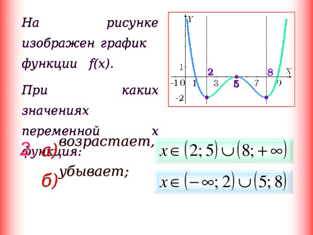 График какой функции изображен на рисунке при каких значениях x эта функция возрастает убывает