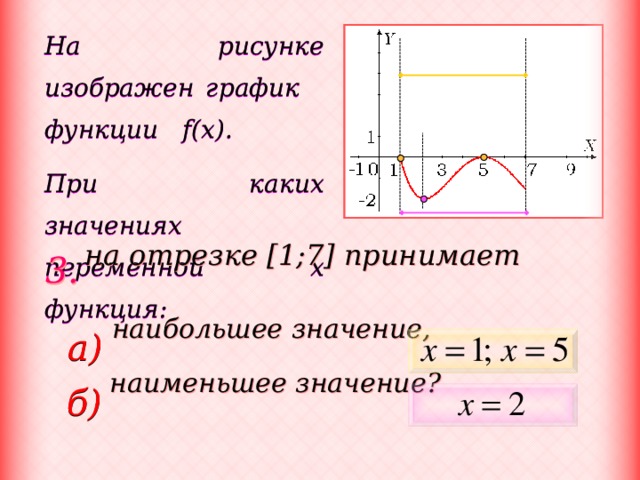 На рисунке изображен график функции f(x). При каких значениях переменной x функция: на отрезке [1;7] принимает  наибольшее значение,  наименьшее значение? 3. а) б) 