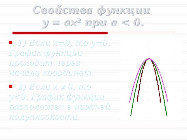 Свойства функции  y = ax 2 при a   1) Если x=0, то y=0. График функции проходит через начало координат.  2) Если x  0, то y 