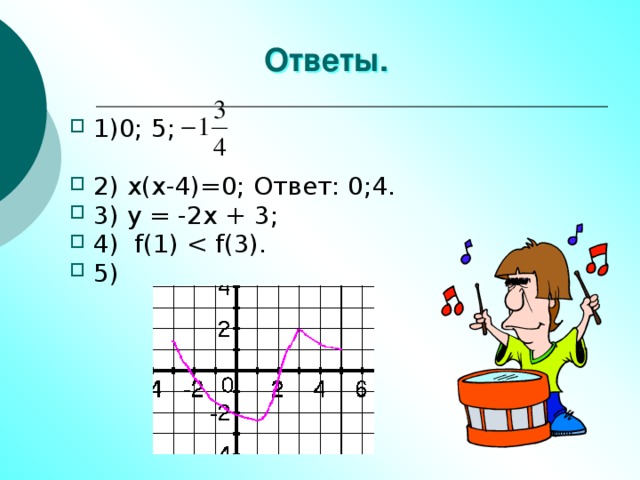 Ответы. 1)0; 5; 2) x(x-4)=0; Ответ: 0;4. 3) y = -2x + 3; 4) f(1) 5) 