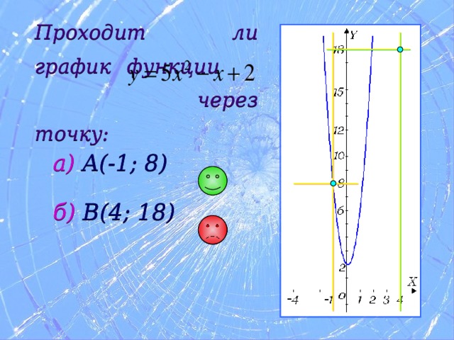 Проходит ли график функции    через точку: а)  A(-1; 8) б)  B(4; 18) 