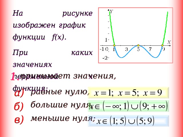 При каких значениях х график функции