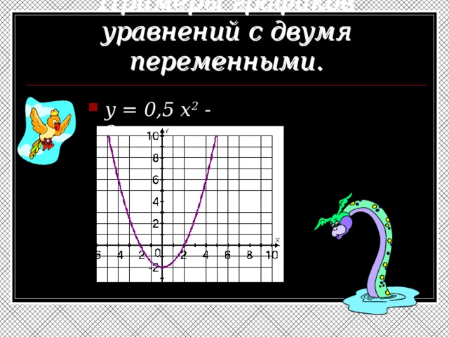 Примеры графиков уравнений с двумя переменными. y = 0,5 x 2 - 2 