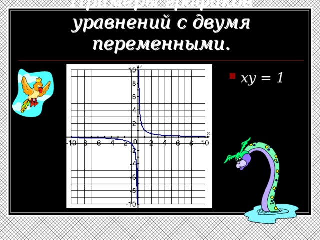 Примеры графиков уравнений с двумя переменными. xy = 1 