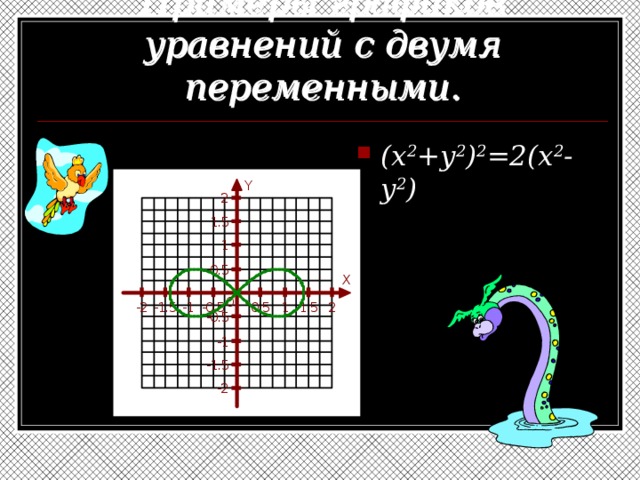 Примеры графиков уравнений с двумя переменными. (x 2 +y 2 ) 2 =2(x 2 -y 2 ) 