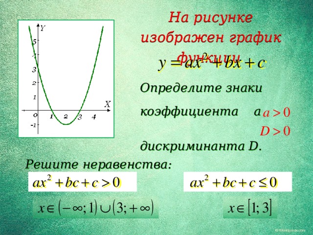 На рисунке изображен график функции Определите знаки  коэффициента a дискриминанта D. Решите неравенства: 