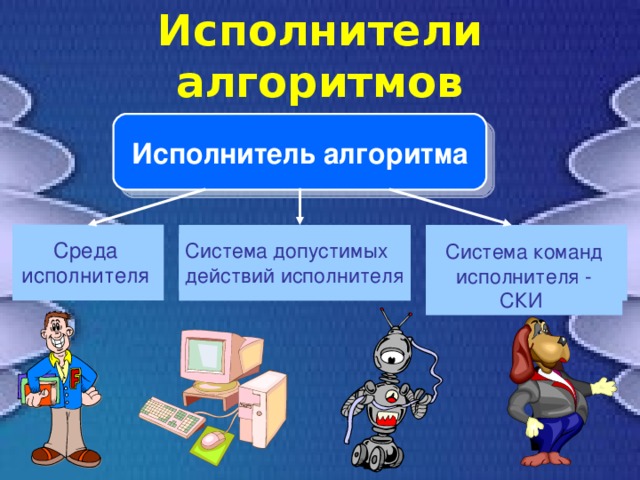 Исполнители алгоритмов Исполнитель алгоритма Среда исполнителя Система допустимых действий исполнителя  Система команд исполнителя - СКИ  