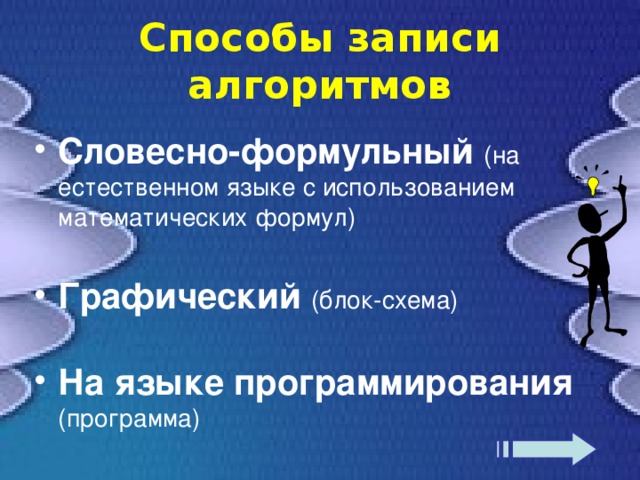 Способы записи алгоритмов Словесно-формульный  (на естественном языке с использованием математических формул) Графический (блок-схема)  На языке программирования (программа) 