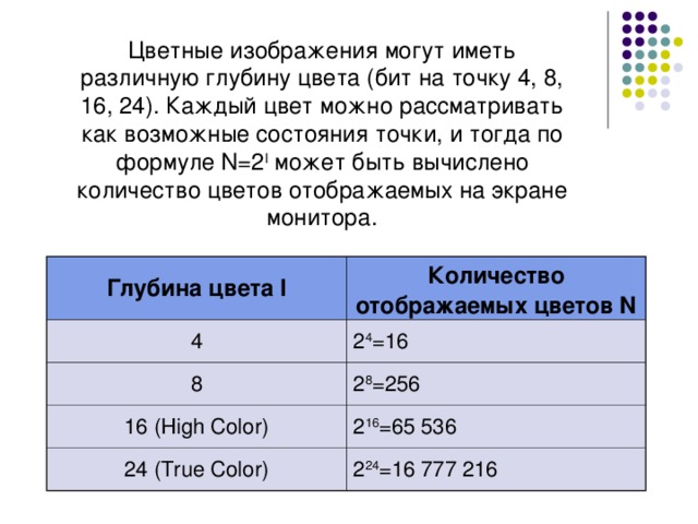 Цветные изображения могут иметь различную глубину цвета (бит на точку 4, 8, 16, 24). Каждый цвет можно рассматривать как возможные состояния точки, и тогда по формуле N=2 I  может быть вычислено количество цветов отображаемых на экране монитора. Глубина цвета I 4 Количество отображаемых цветов N 8 2 4 =16 2 8 =256 16 ( High Color) 24 (True Color) 2 16 =65 536 2 24 =16 777 216 