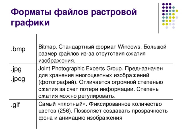 Форматы файлов растровой графики .bmp Bitmap. Стандартный формат Windows. Большой размер файлов из-за отсутствия сжатия изображения. .jpg . jpeg Joint Photographic Experts Group . Предназначен для хранения многоцветных изображений (фотографий). Отличается огромной степенью сжатия за счет потери информации. Степень сжатия можно регулировать. .gif Самый «плотный». Фиксированное количество цветов (256). Позволяет создавать прозрачность фона и анимацию изображения 