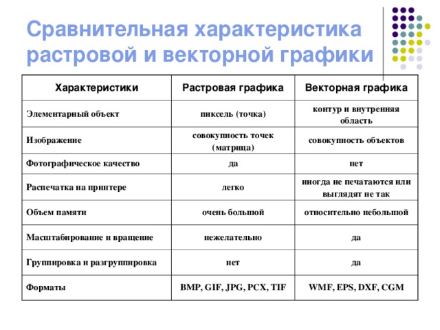 1 пиксель изображения растровой графики имеет такие характеристики как