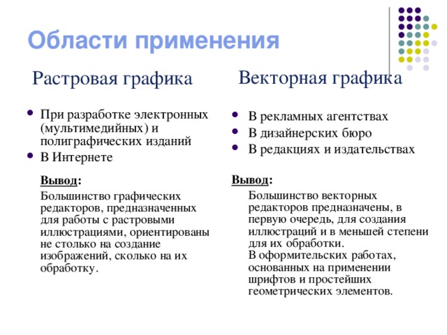 Области применения Векторная графика Растровая графика При разработке электронных (мультимедийных) и полиграфических изданий В Интернете  Вывод :  Большинство графических редакторов, предназначенных для работы с растровыми иллюстрациями, ориентированы не столько на создание изображений, сколько на их обработку. В рекламных агентствах В дизайнерских бюро В редакциях и издательствах Вывод :  Большинство векторных редакторов предназначены, в первую очередь, для создания иллюстраций и в меньшей степени для их обработки.  В оформительских работах, основанных на применении шрифтов и простейших геометрических элементов. 