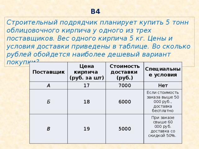 Вес 5 тонн. Строительный подрядчик планирует. Строительный подрядчик планирует купить 5 тонн облицовочного кирпича. Фирмы поставщики кирпича таблица. Таблица подрядчики продажа.