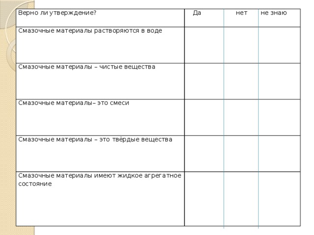 Верно ли утверждение?  Да нет не знаю Смазочные материалы растворяются в воде Смазочные материалы – чистые вещества Смазочные материалы– это смеси Смазочные материалы – это твёрдые вещества Смазочные материалы имеют жидкое агрегатное состояние     