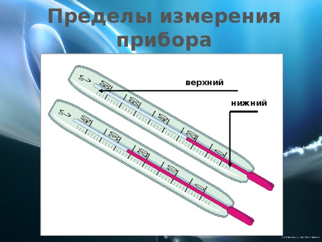 Пределы измерения прибора верхний нижний 