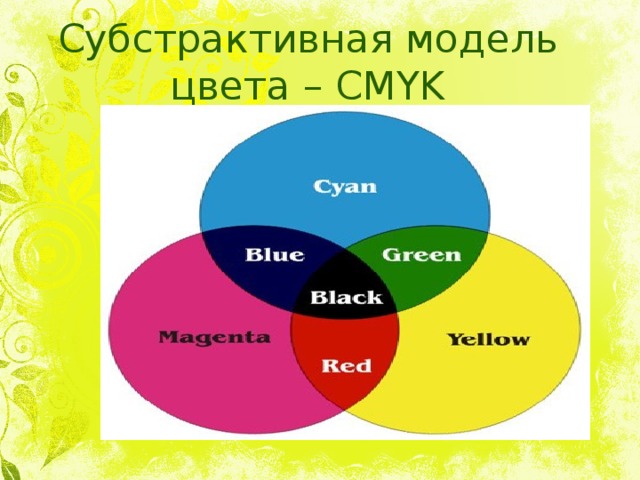 Субстрактивная модель цвета – CMYK 