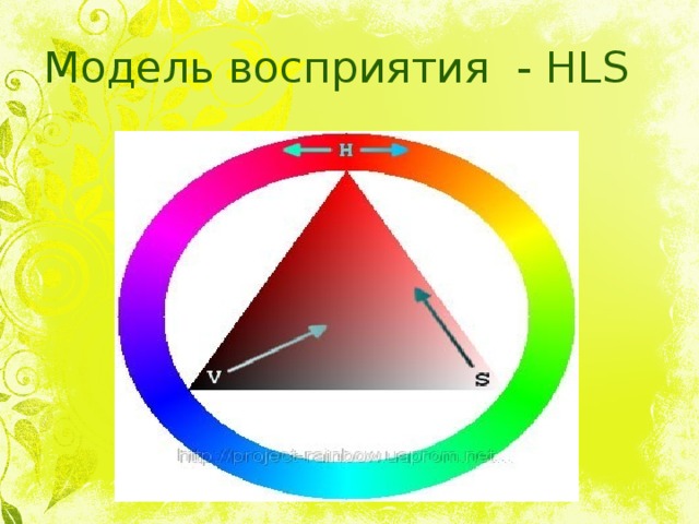Модель восприятия - HLS 