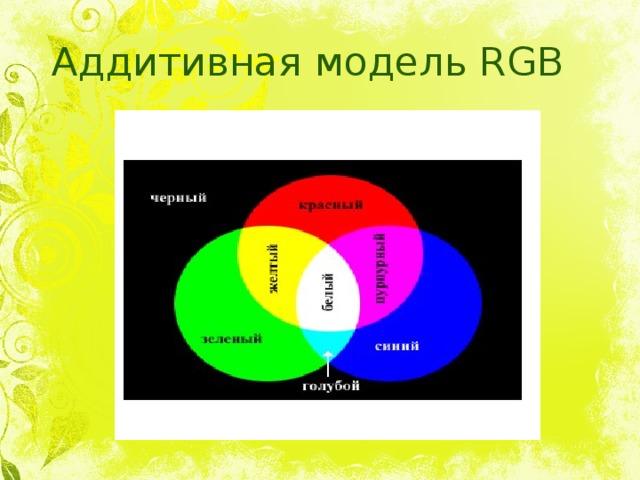 Аддитивная модель RGB 