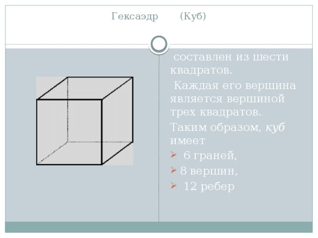 Гексаэдр (Куб)    составлен из шести квадратов.  Каждая его вершина является вершиной трех квадратов. Таким образом, куб имеет  6 граней, 8 вершин,  12 ребер 