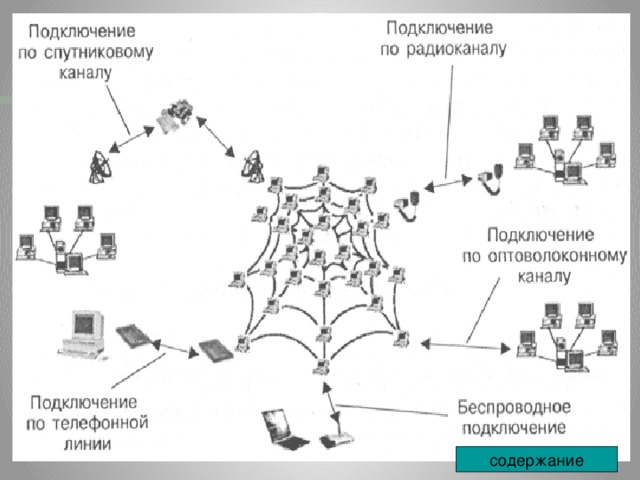 содержание 