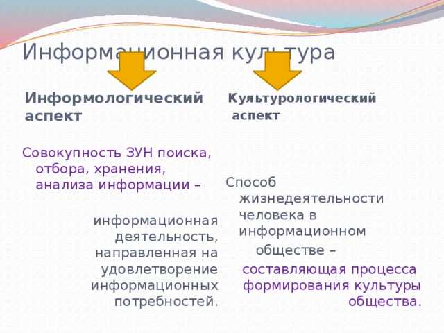 Информационная культура   Информологический аспект Культурологический  аспект Совокупность ЗУН поиска, отбора, хранения, анализа информации – Способ жизнедеятельности человека в информационном  информационная деятельность, направленная на удовлетворение информационных потребностей.  обществе – составляющая процесса формирования культуры общества. 