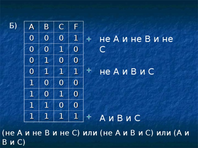 Б) A 0 B C 0 0 F 0 0 0 0 1 1 1 0 1 1 0 0 1 0 1 0 1 0 1 0 1 1 1 0 0 1 1 0 1 не A и не B и не С не A и B и С A и B и С (не A и не B и не С) или (не A и B и С) или ( A и B и С) 