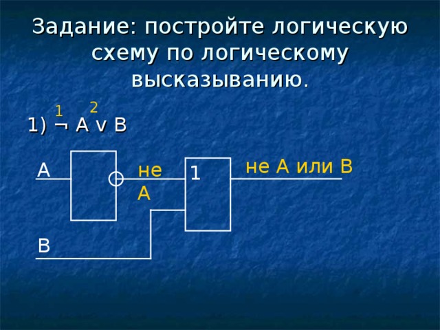 Задание: постройте логическую схему по логическому высказыванию. 2 1 1) ¬  A  v  B не А или В не А A 1 В 