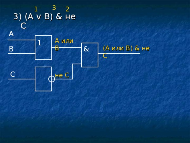 3 2 1 3) (A  v  B)  & не C A А или В 1 B & (A или B)  & не C С не С 
