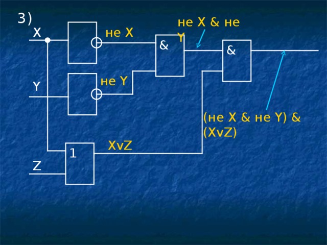 3) не X & не Y не X X & & не Y Y ( не X & не Y) & (XvZ) XvZ 1 Z 