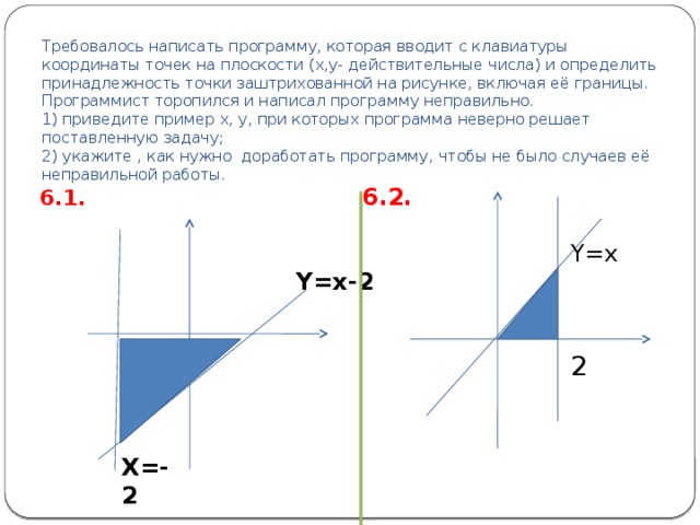 Требовалось написать программу, которая вводит с клавиатуры координаты точек на плоскости (x,y- действительные числа) и определить принадлежность точки заштрихованной на рисунке, включая её границы. Программист торопился и написал программу неправильно.  1) приведите пример x, y, при которых программа неверно решает поставленную задачу;  2) укажите , как нужно доработать программу, чтобы не было случаев её неправильной работы.   6.2. 6.1. Y=x Y=x-2 2 X=-2 