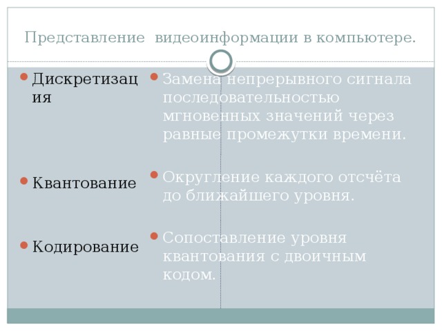 Представление видеоинформации в компьютере. Дискретизация Замена непрерывного сигнала последовательностью мгновенных значений через равные промежутки времени. Округление каждого отсчёта до ближайшего уровня. Квантование Сопоставление уровня квантования с двоичным кодом. Кодирование 